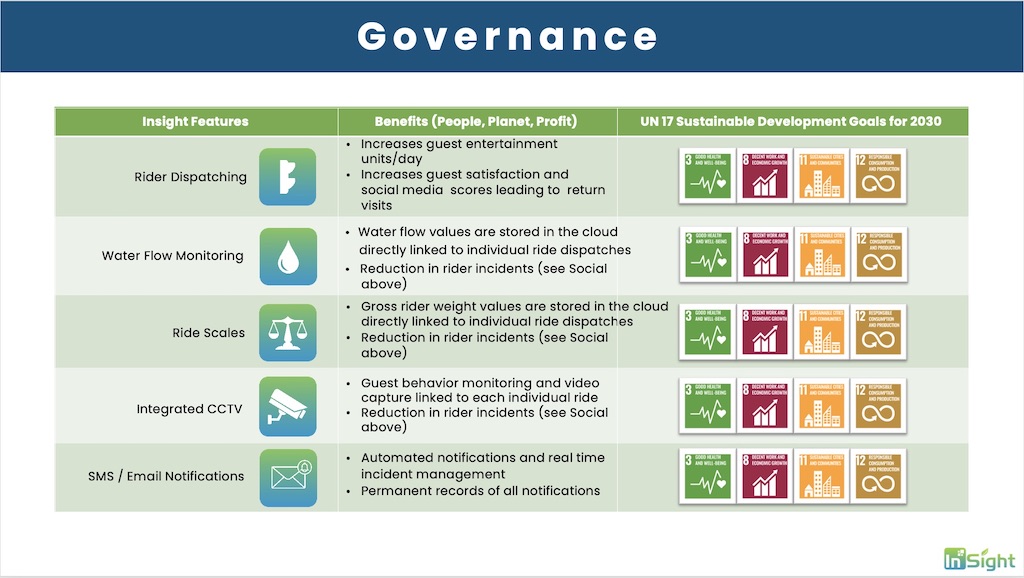 Governance Features and Benefits