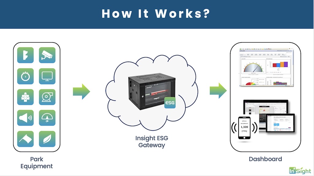 Insight ESG System Overview