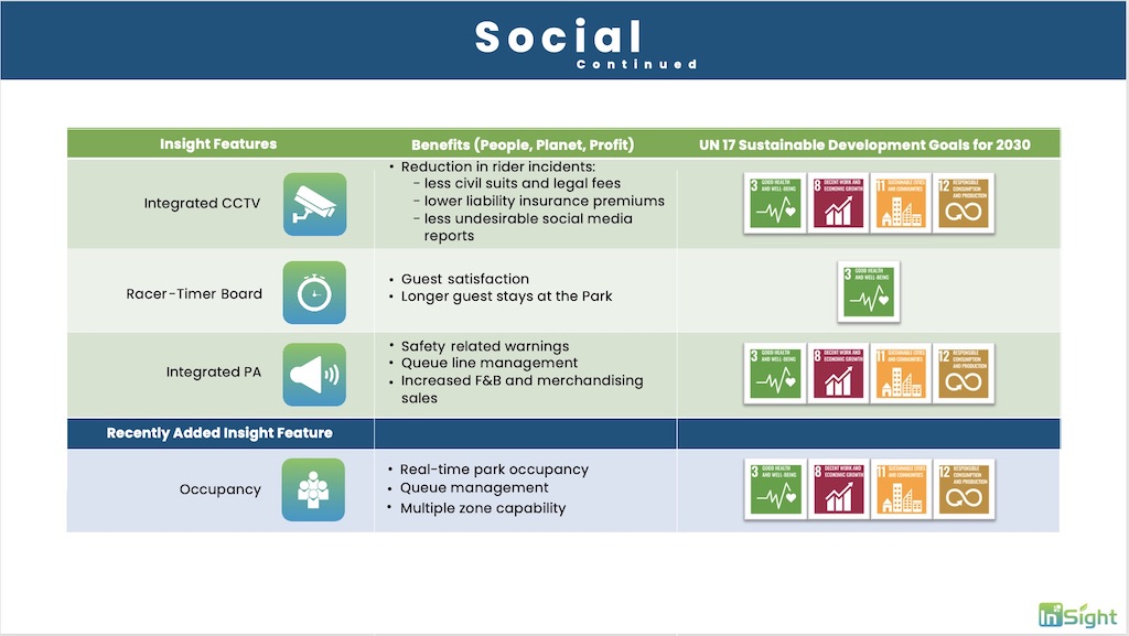 Social Features and Benefits