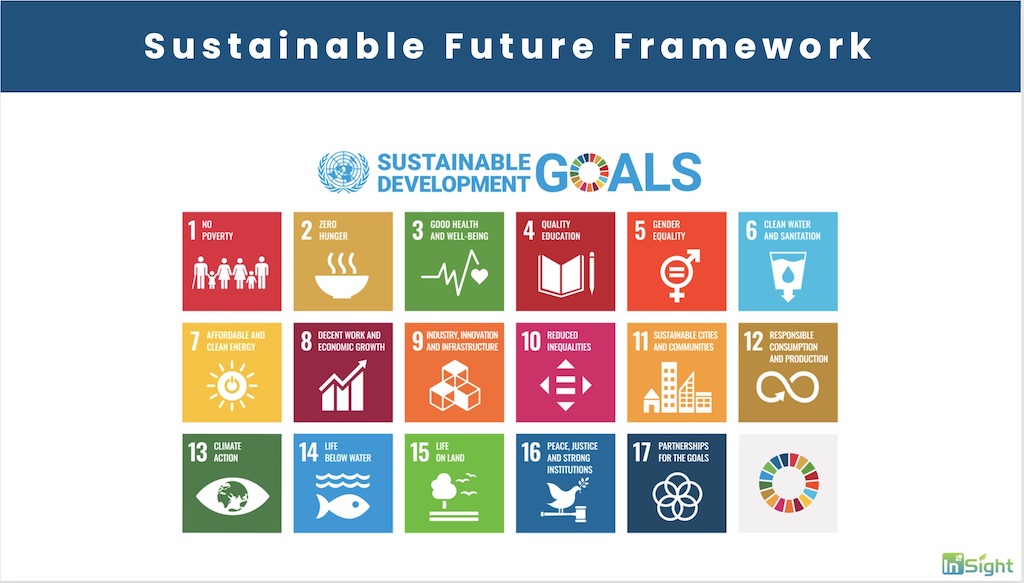 UN -17 Sustainable Development Goals