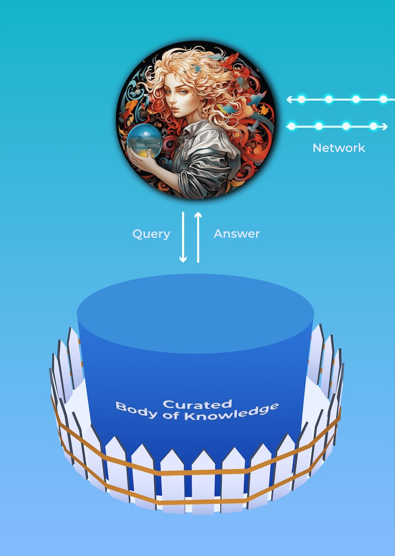 Alice®, the patented AI virtual docent system