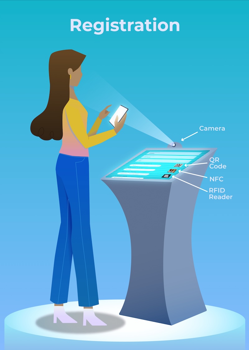 Alice®, the patented AI virtual docent system